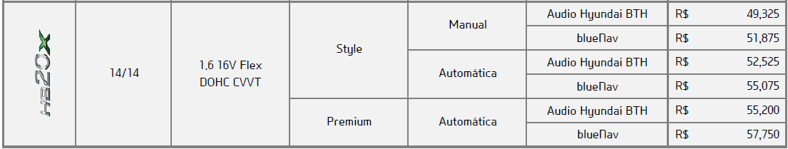 Hyundai HB20X 2014 - Tabela de Preos