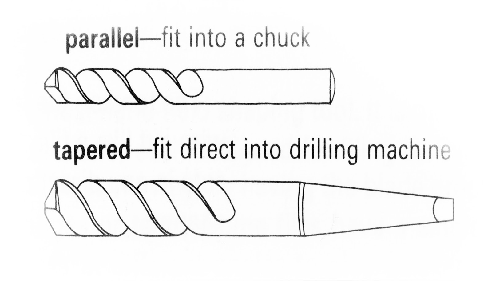 Pillar Drill Demonstration Pillar Drill