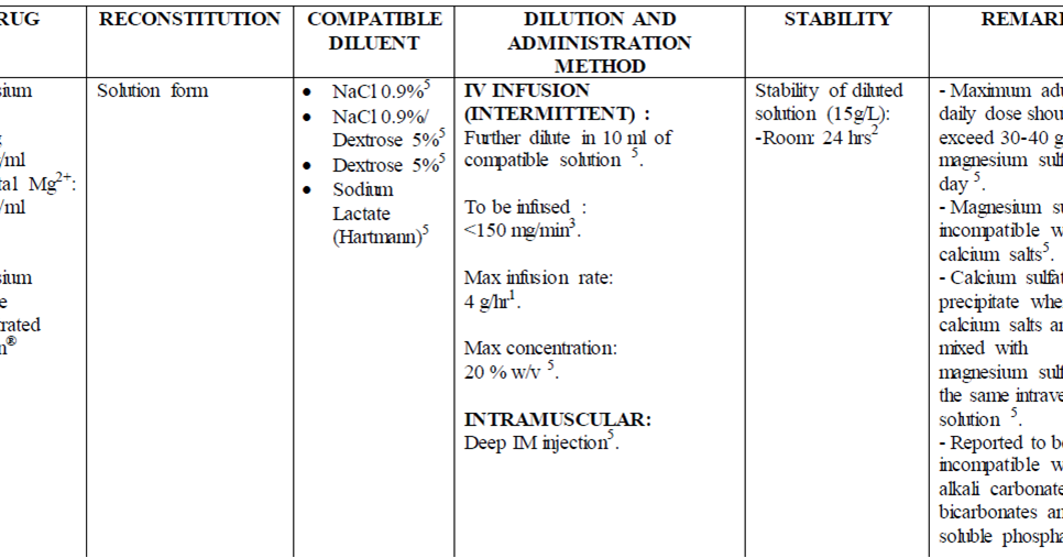 ASK DIS Magnesium Sulphate & Management of Eclampsia