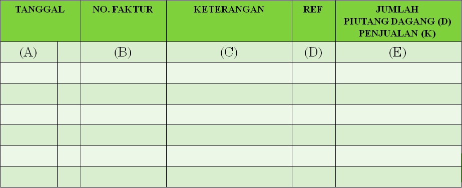 Yuzuki�s Blog JURNAL PENJUALAN DAN FAKTUR PENJUALAN Yuzuki�s Blog JURNAL PENJUALAN DAN FAKTUR PENJUALAN