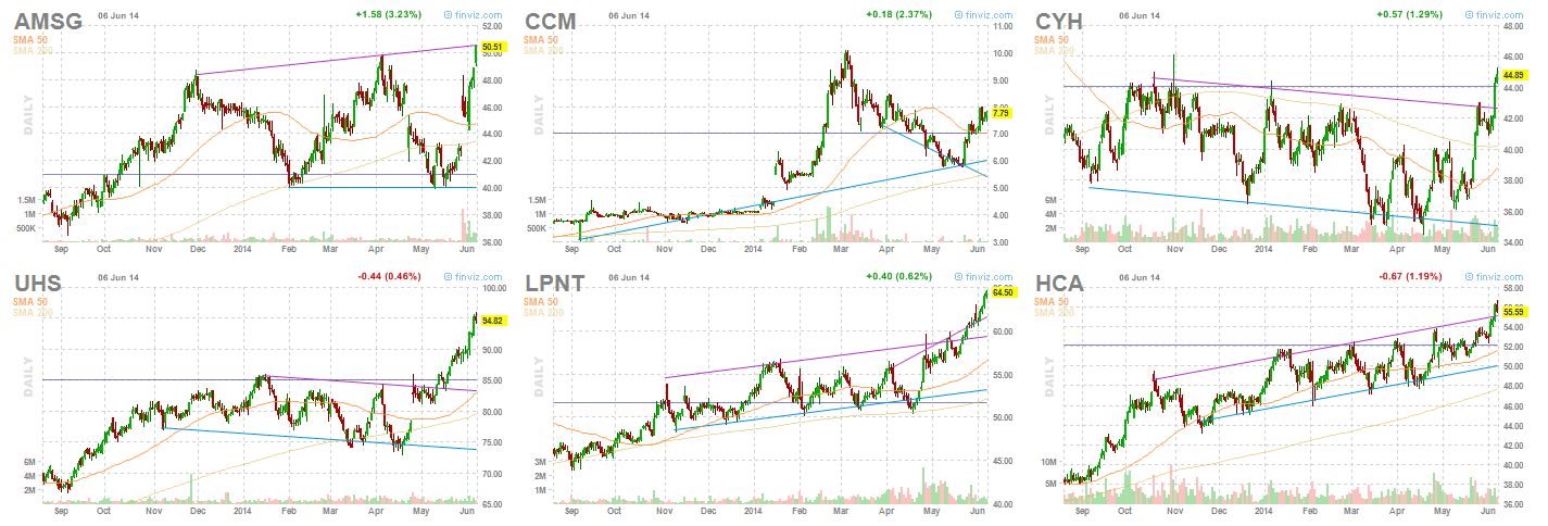 Best Hospital stocks of week 23, 2014 Best Hospital stocks of week 23, 2014