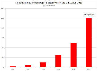 cigarette sales chart