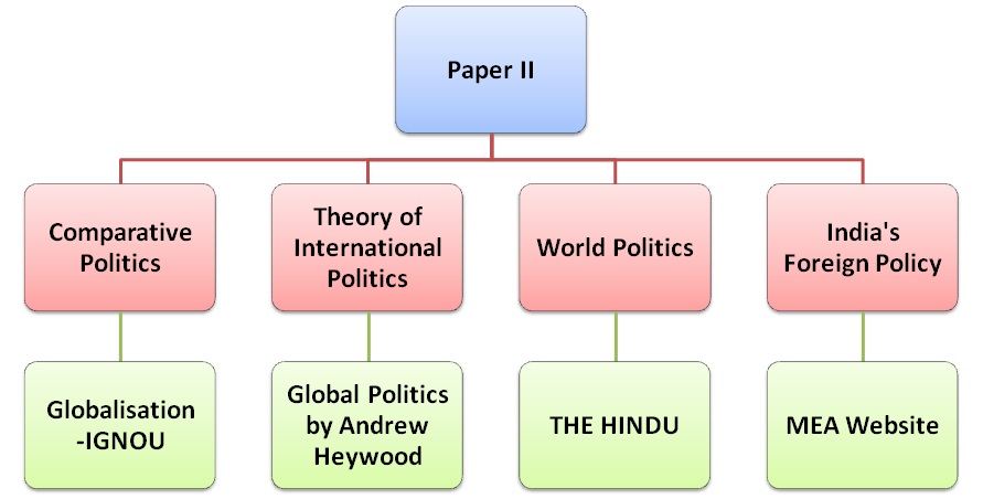 Political Theory By Rajeev Bhargava Pdf File