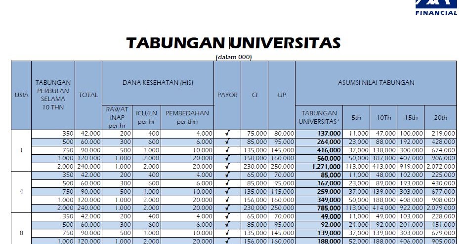 Apa Manfaat Menggunakan Tabel Target Tabungan