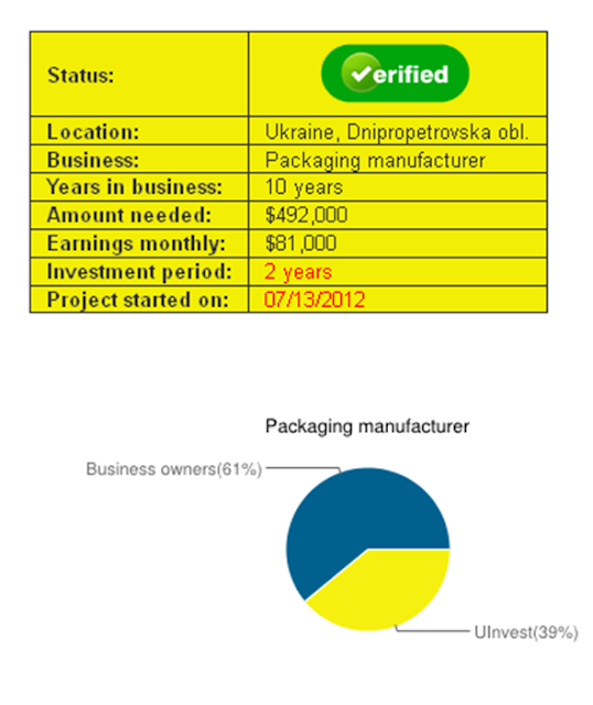 LET THE MONEY WORK FOR YOU ! UINVEST