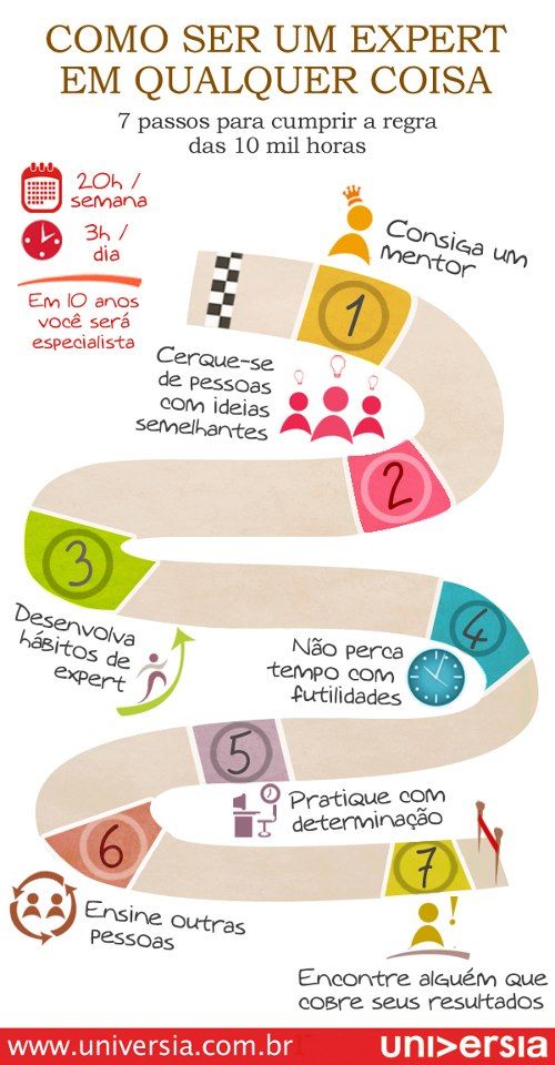 Infográficos