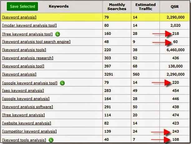 keyword research tool
