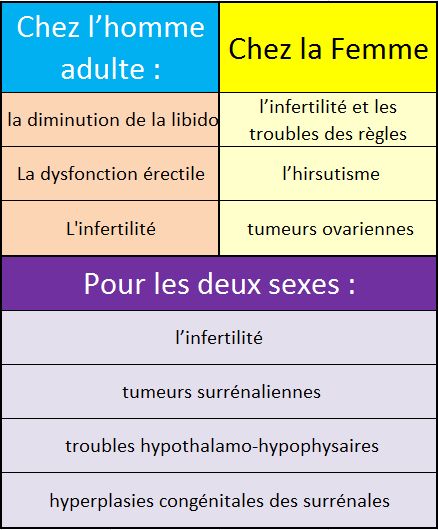 quel est le taux normal de prolactine quel est le taux normal de prolactine