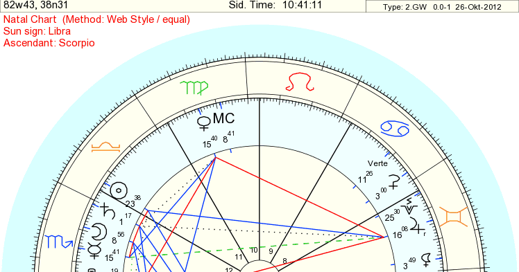 Venus Return Chart