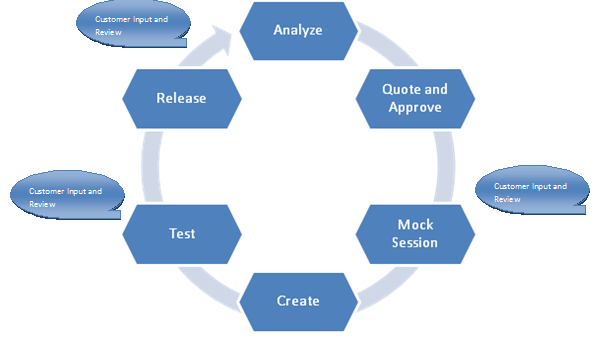 agile workflow spec india june 2014 agile workflow spec india june 2014