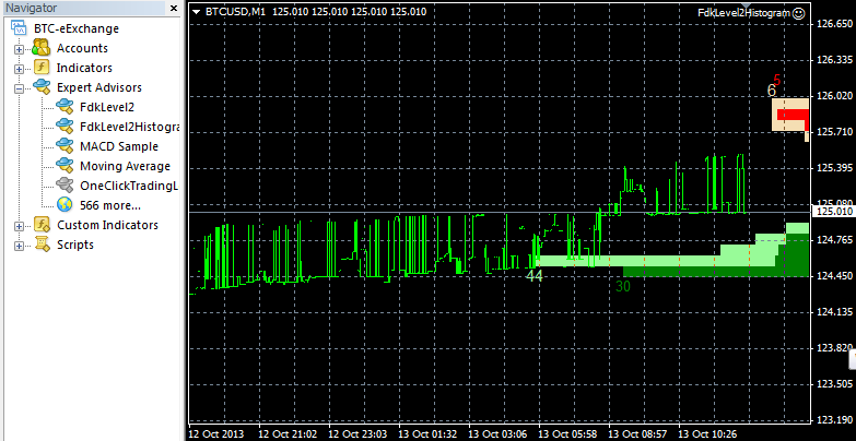 Level 2 market depth forex