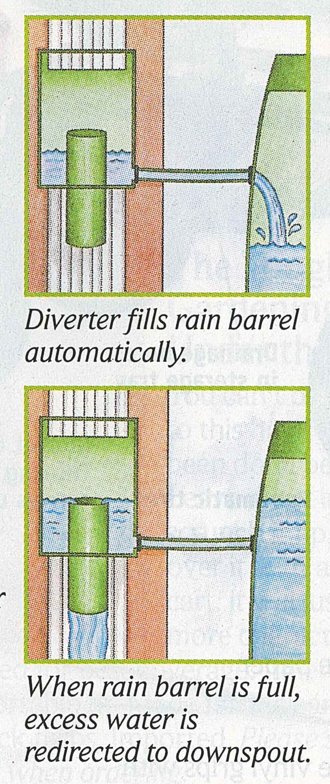 Watershed Wanderings Rain Barrels for Habitat