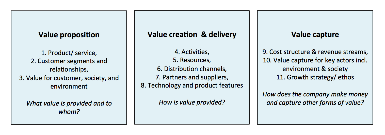 Value Creation Chart