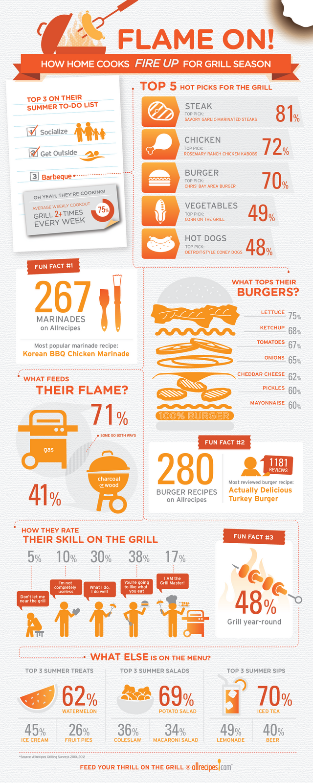Cooking Infographic | best food infographics of 2012 best of 2012 pbs food Cooking Infographic | best food infographics of 2012 best of 2012 pbs food