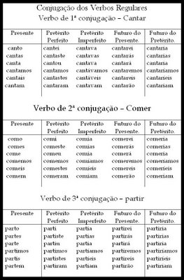 conjugar verbo cantar portugues