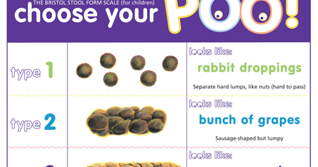 Paediatric Bristol Stool Chart