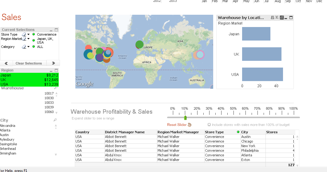 Qlikview /Big data/hadoop training in Chennai by Sasken 9840014739