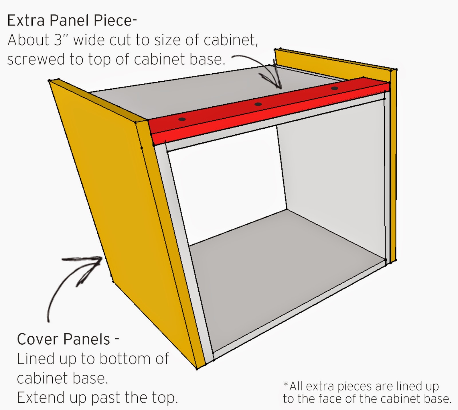 Installing Ikea Over Fridge Cabinet
