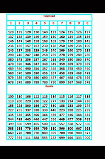 Thai Lottery Result Chart 2016 Full