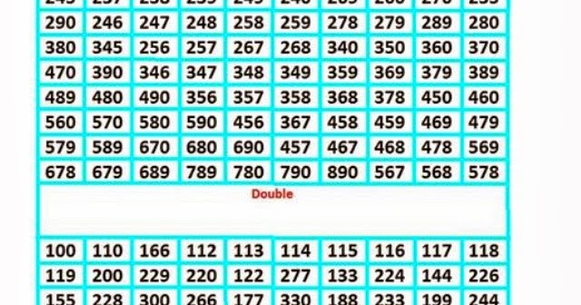 Thai Lottery 3up Total Chart