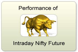 nifty futures and options tips