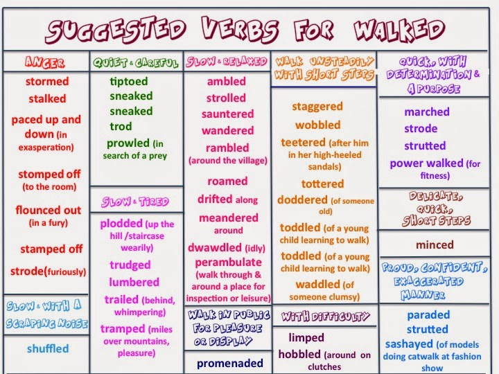 Strong verbs for essays