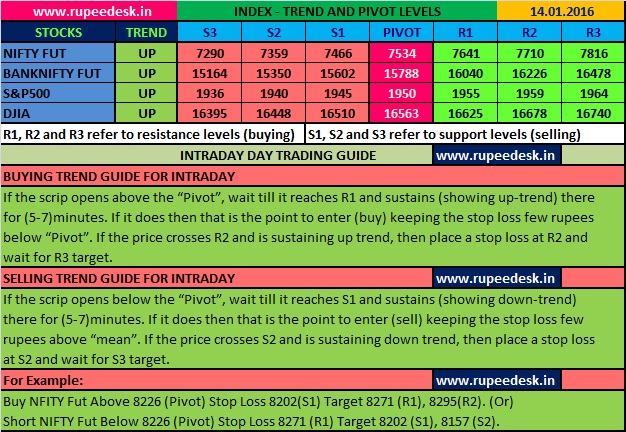 contract terminology and specifications for stock options in nse