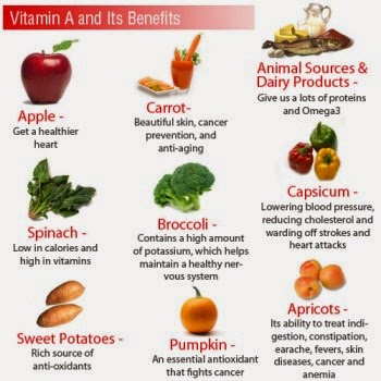 Definition, Benefits, and Sources of Vitamin A Definition, Benefits, and Sources of Vitamin A