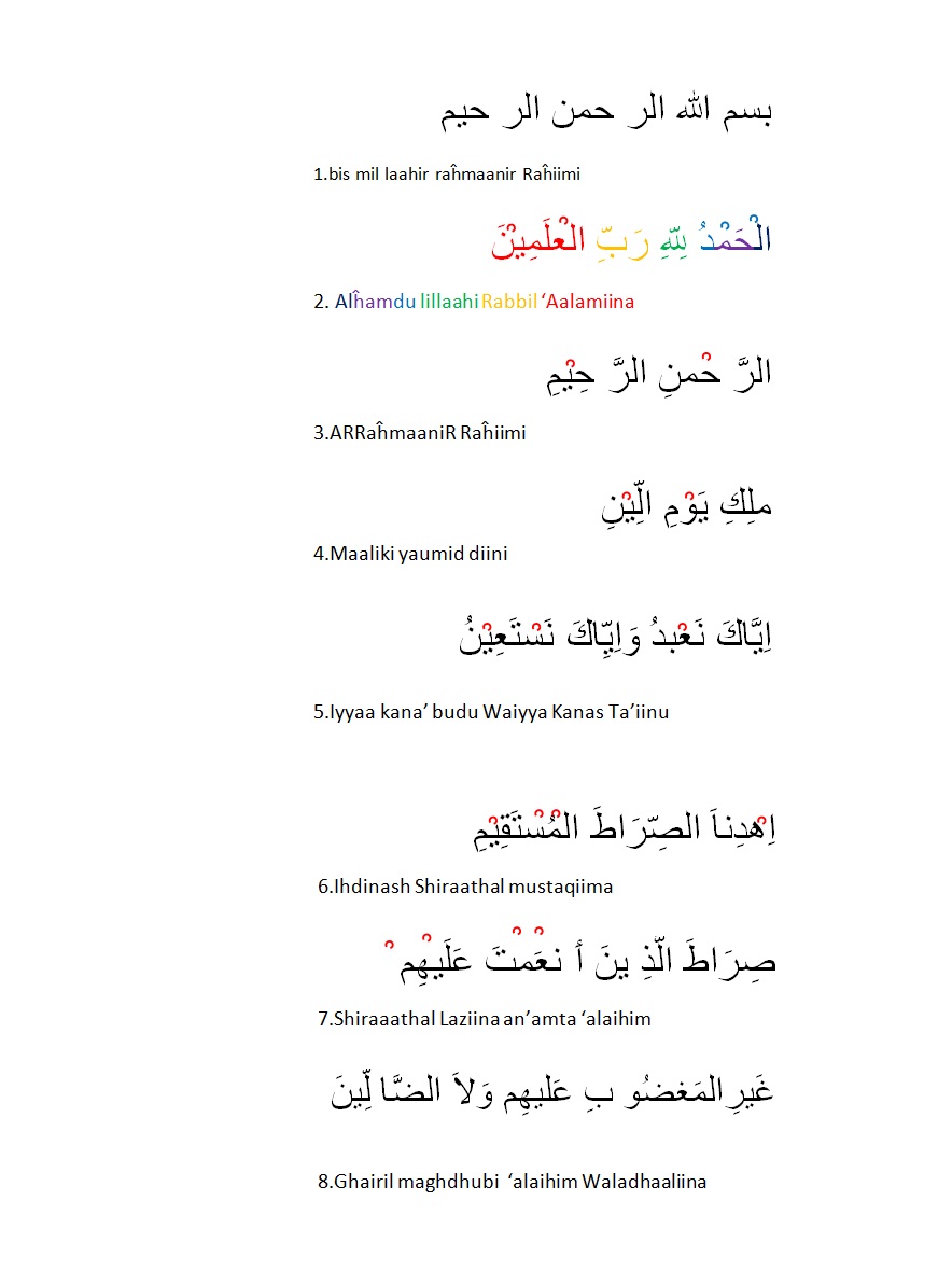 Belajar Al Quran Online Membaca Surat Surat Pendek Al Qur