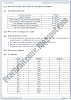 Measurement - Theory & Question Answers - Physics X