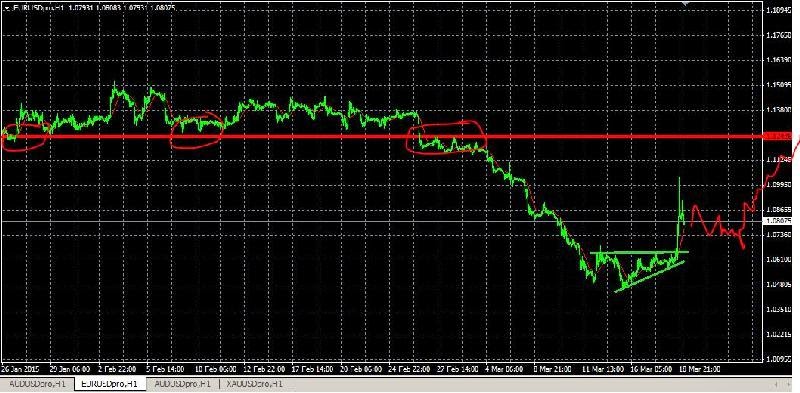 Vietnam forex