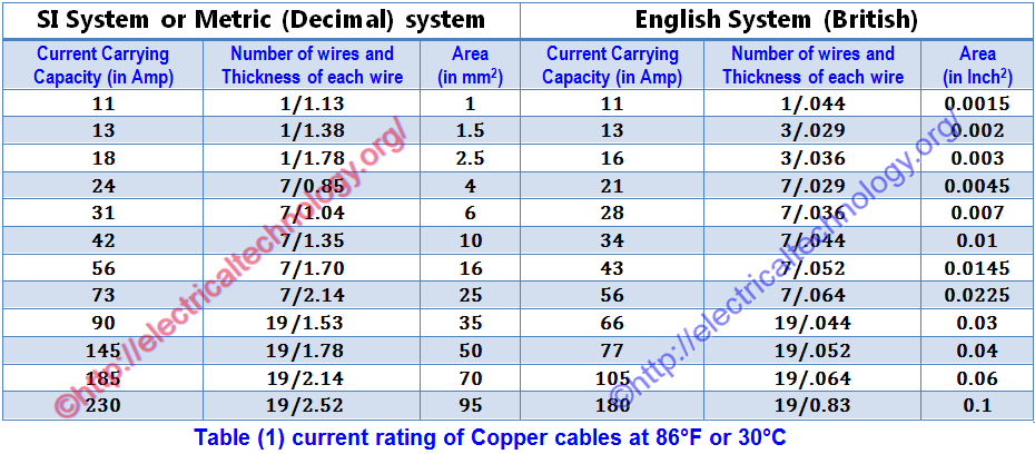 Rating Electric Power Cables Pdf
