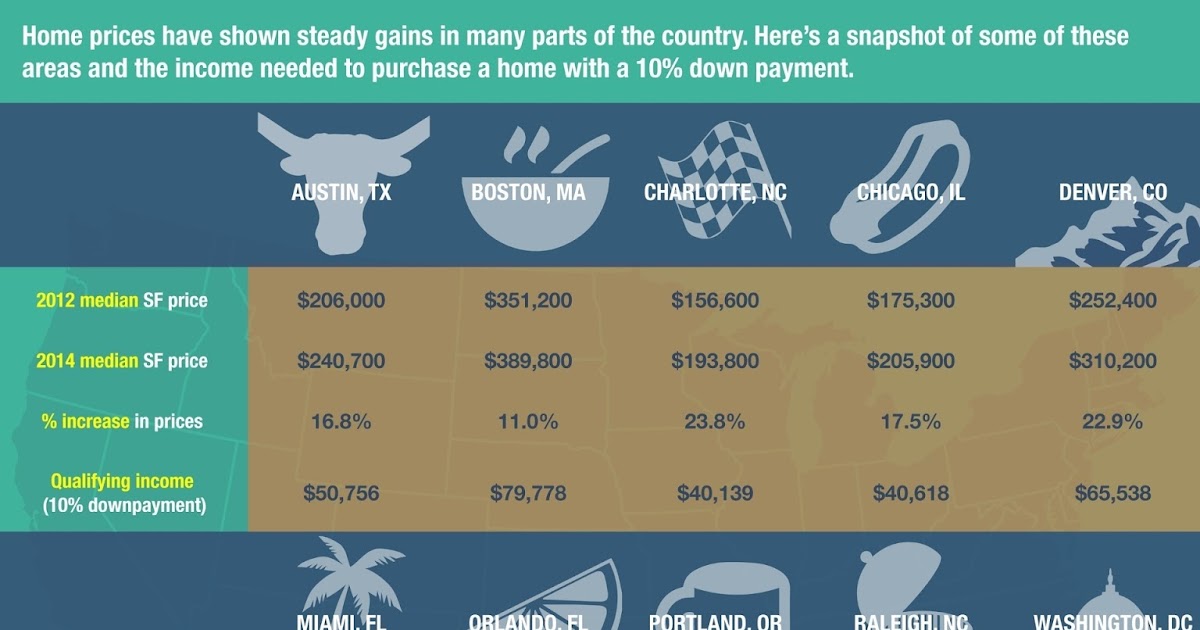 Free Resource Guide to Buying a New Home with NO Money Down in Florida!