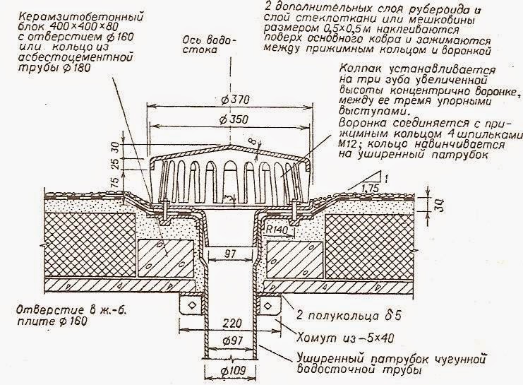Промышленное и гражданское строительство ПГС: Водоотвод с покрытий ...