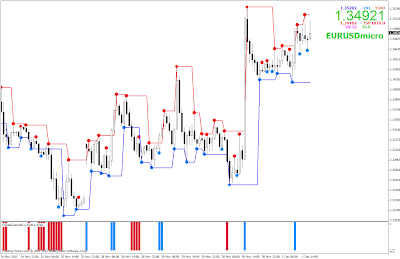 Do bollinger bands show support and resistance