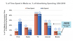 Can Content Producers Be Disruptors Or Is Content Only Meant To Be Disrupted?