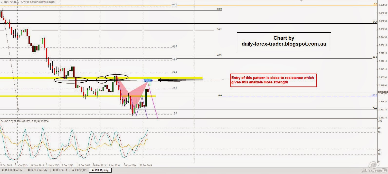 Audusd forex factory