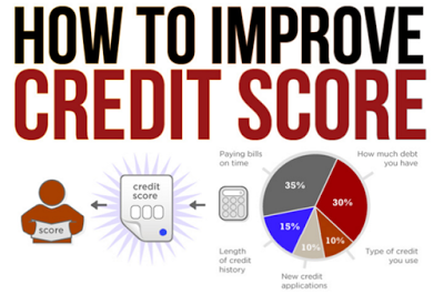 Improve Your Credit