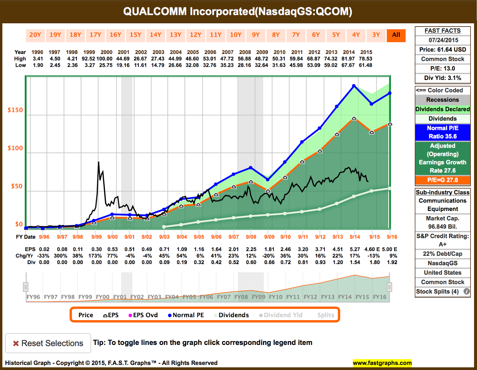 DivGro Recent Buy Inc