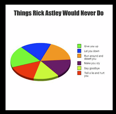 Rick Chart