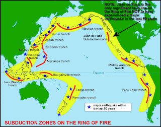 Ring of fire Ring of fire