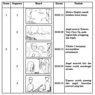 Rpp Membuat Storyboard | azziptino go blog story board Rpp Membuat Storyboard | azziptino go blog story board