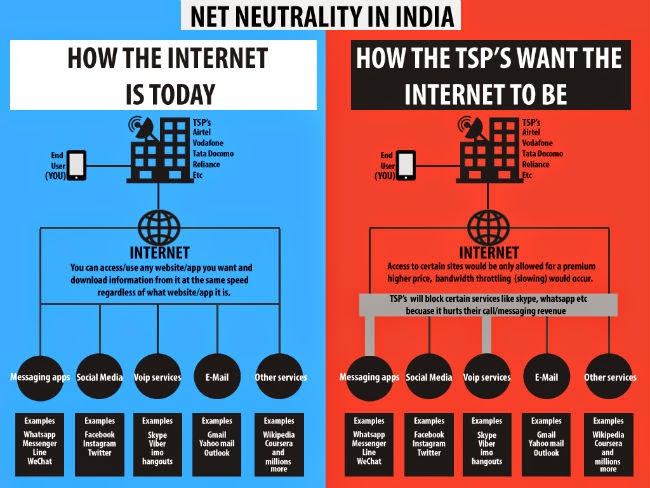 Net Neutrality in India Net Neutrality