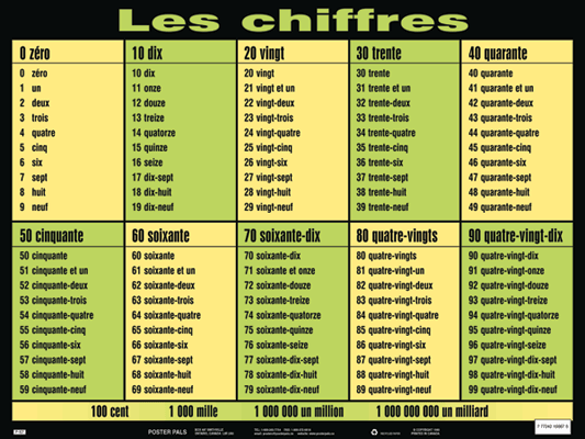 Blog de Français: LES CHIFFRES DE 0 À 100