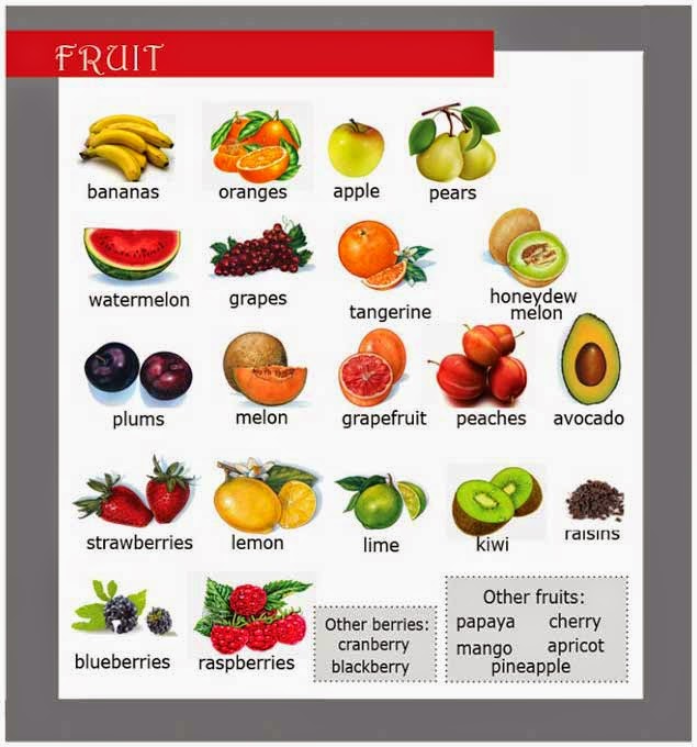 Inglés guapo Los alimentos en inglés la fruta (vocabulario e ilustración)