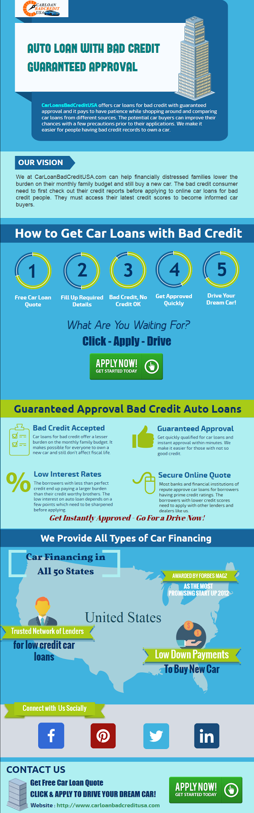 Car Loan Infographic