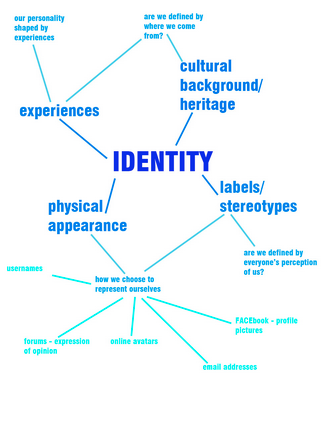 what makes an identity essay what makes an identity essay