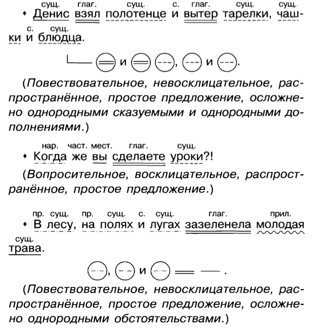 Гдз пособие по русскому языку в старших классах греков чижов онлайн