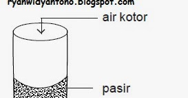 cara penyaringan air atau filtrasi air dengan botol | Mohamad Ryan