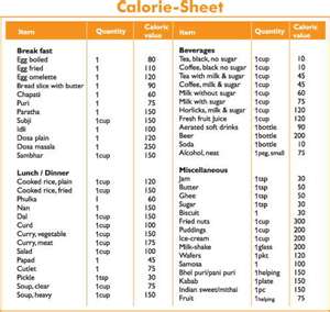 Calories Per Day Chart